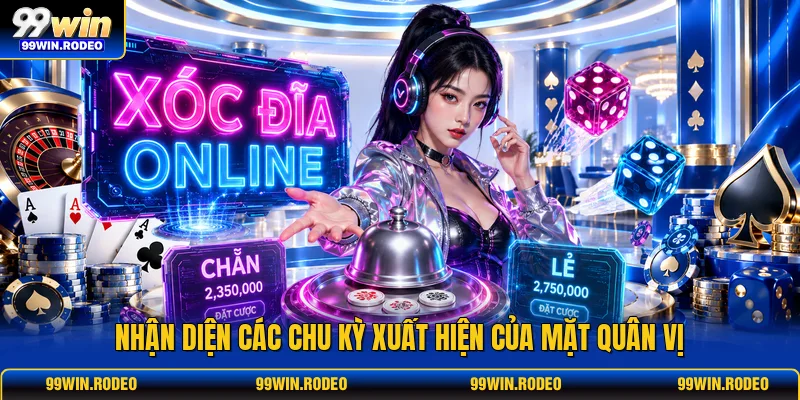Nhận diện các chu kỳ xuất hiện của mặt quân vị Nhận diện các chu kỳ xuất hiện của mặt quân vị